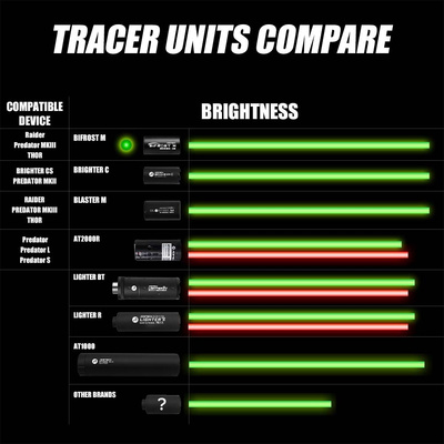 Nasvětlovací tlumič Brighter C - Modrá