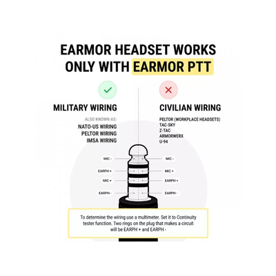 EARMOR taktický headset M32 PLUS - Coyote Brown
